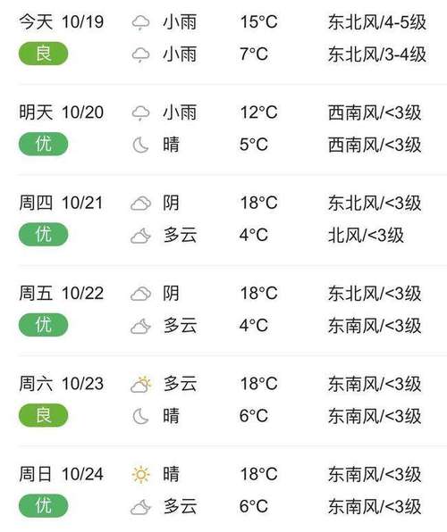 潍坊今日天气情况,潍坊今日天气情况24小时实时查询表格?-第3张图片-巾百福 潍坊今日天气情况,潍坊今日天气情况24小时实时查询表格?-第3张图片-巾百福