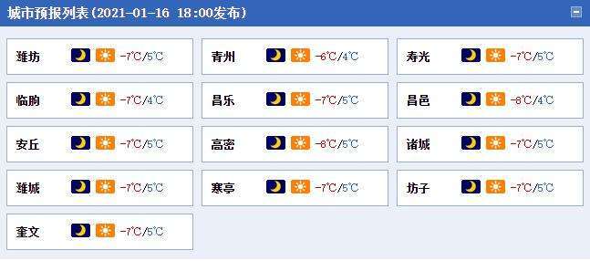 潍坊今日天气情况,潍坊今日天气情况24小时实时查询表格?-第4张图片-巾百福 潍坊今日天气情况,潍坊今日天气情况24小时实时查询表格?-第4张图片-巾百福