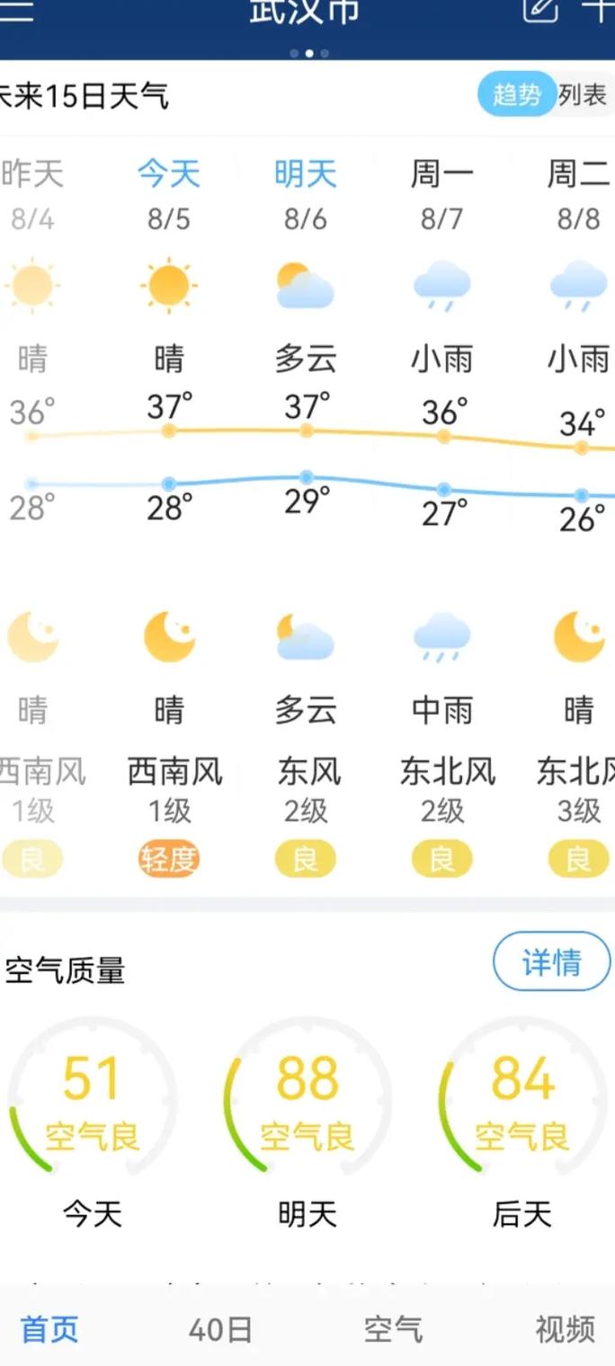 广西百色天气预报?广西百色天气预报今天?-第5张图片-巾百福 广西百色天气预报?广西百色天气预报今天?-第5张图片-巾百福