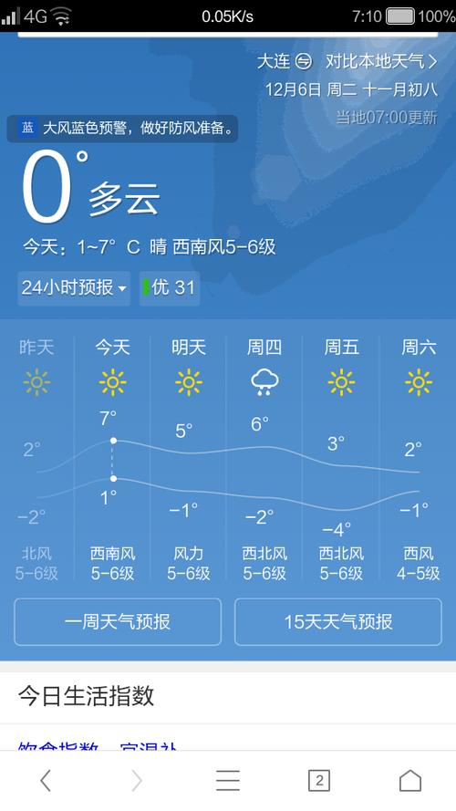 大连15天天气预报,大连15天天气预报15天查询-第2张图片-巾百福 大连15天天气预报,大连15天天气预报15天查询-第2张图片-巾百福