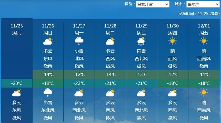 大连15天天气预报,大连15天天气预报15天查询-第4张图片-巾百福 大连15天天气预报,大连15天天气预报15天查询-第4张图片-巾百福
