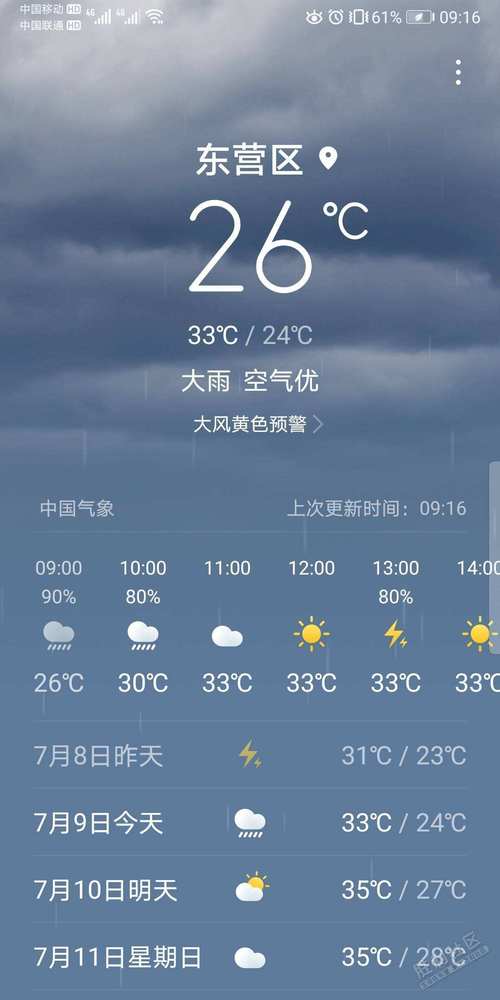 东营市天气预报7天?东营天气7天10天?-第4张图片-巾百福 东营市天气预报7天?东营天气7天10天?-第4张图片-巾百福