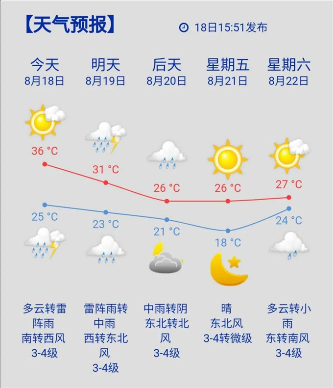 东营市天气预报7天?东营天气7天10天?-第3张图片-巾百福 东营市天气预报7天?东营天气7天10天?-第3张图片-巾百福
