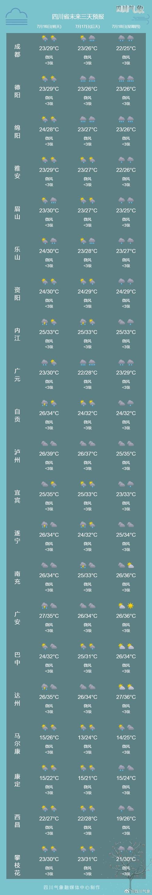 东营市天气预报7天?东营天气7天10天?-第6张图片-巾百福 东营市天气预报7天?东营天气7天10天?-第6张图片-巾百福
