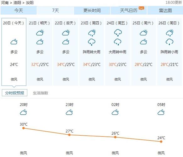 社旗天气预报15天,社旗天气预报15天 最新情况查询结果?-第5张图片-巾百福 社旗天气预报15天,社旗天气预报15天 最新情况查询结果?-第5张图片-巾百福