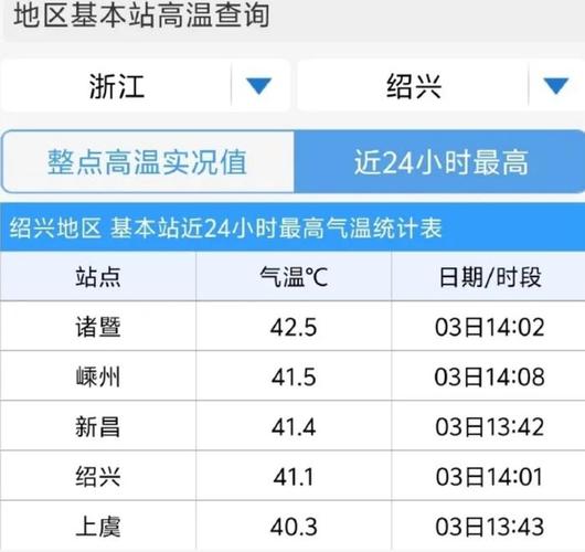 金华最近一周的天气,金华最近一周的天气怎么样?-第2张图片-巾百福 金华最近一周的天气,金华最近一周的天气怎么样?-第2张图片-巾百福