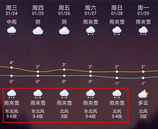 长汀天气预报15天?龙岩长汀天气预报15天?-第6张图片-巾百福 长汀天气预报15天?龙岩长汀天气预报15天?-第6张图片-巾百福