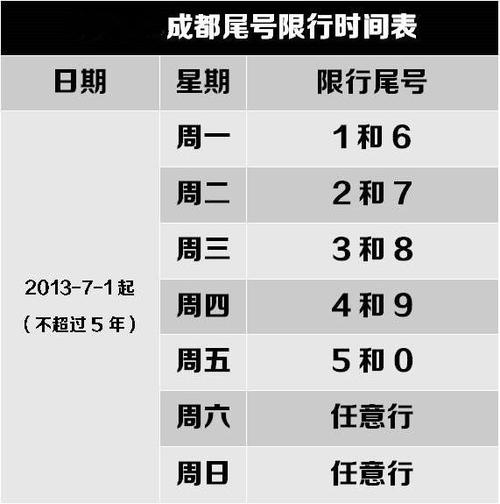 许昌限号查询公众号?许昌市限号怎么限?-第4张图片-巾百福 许昌限号查询公众号?许昌市限号怎么限?-第4张图片-巾百福