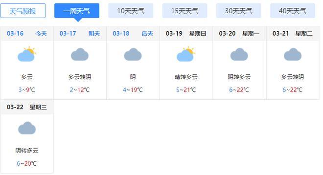 昔阳天气预报15天,昔阳天气预报15天气?-第6张图片-巾百福 昔阳天气预报15天,昔阳天气预报15天气?-第6张图片-巾百福