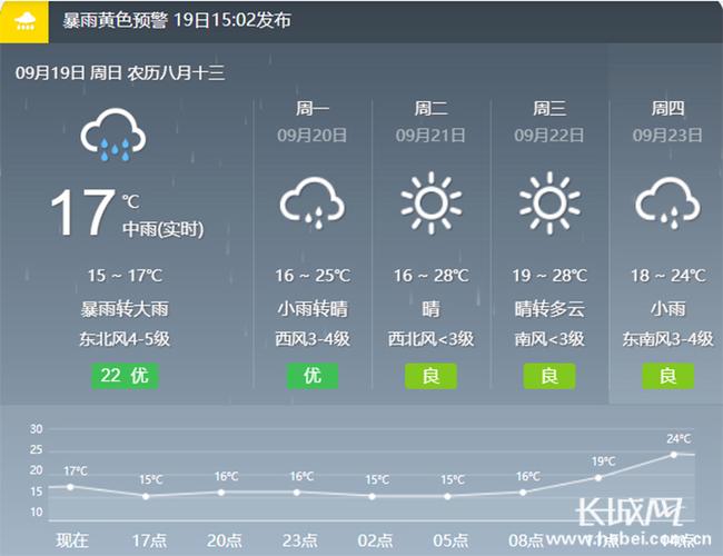 岳阳天气预报十五天,岳阳天气预报30天官方网站-第4张图片-巾百福 岳阳天气预报十五天,岳阳天气预报30天官方网站-第4张图片-巾百福