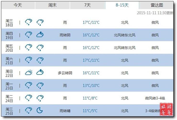 岳阳天气预报十五天,岳阳天气预报30天官方网站-第5张图片-巾百福 岳阳天气预报十五天,岳阳天气预报30天官方网站-第5张图片-巾百福