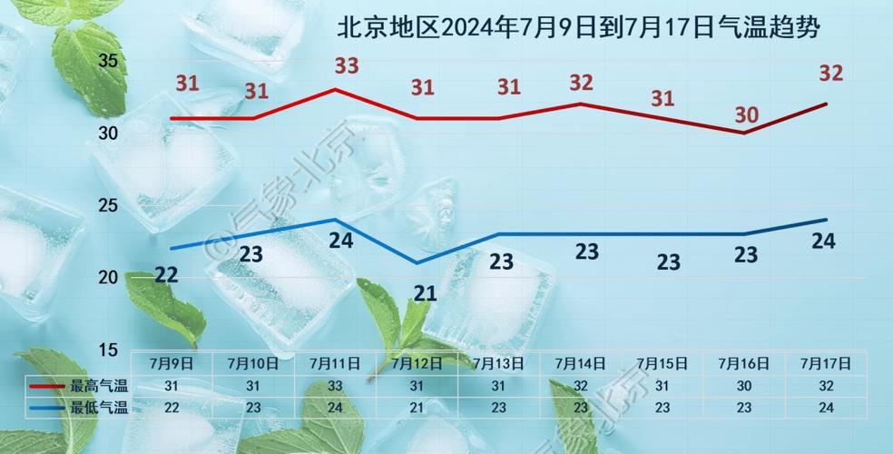 北京天气前一周天气?北京天气前一周天气查询?-第5张图片-巾百福 北京天气前一周天气?北京天气前一周天气查询?-第5张图片-巾百福
