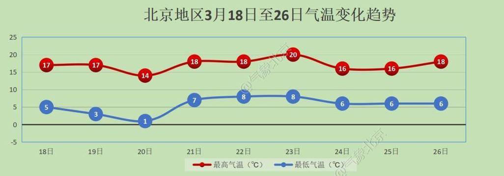 北京天气前一周天气?北京天气前一周天气查询?-第7张图片-巾百福 北京天气前一周天气?北京天气前一周天气查询?-第7张图片-巾百福