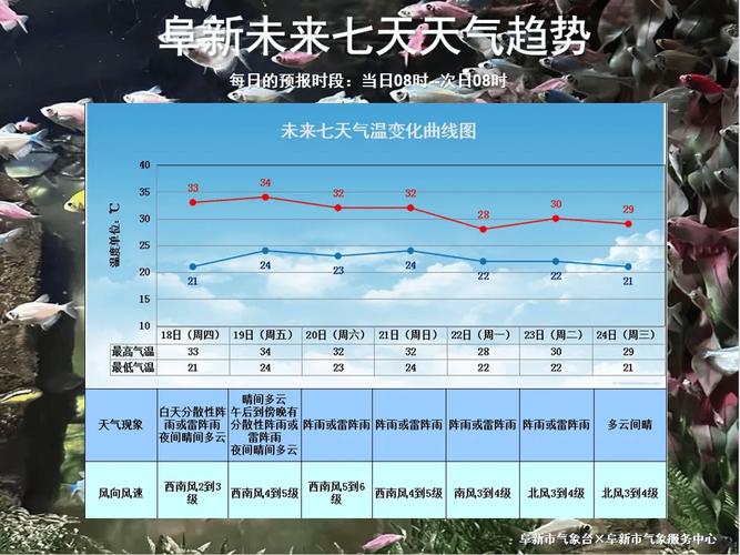 西安十一天气预报,西安十一天气预报2023年?-第2张图片-巾百福 西安十一天气预报,西安十一天气预报2023年?-第2张图片-巾百福