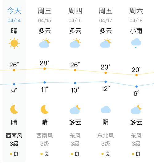 西安十一天气预报,西安十一天气预报2023年?-第6张图片-巾百福 西安十一天气预报,西安十一天气预报2023年?-第6张图片-巾百福