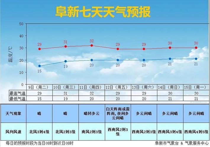 上海30天天气预报,杭州30天天气预报?-第1张图片-巾百福 上海30天天气预报,杭州30天天气预报?-第1张图片-巾百福