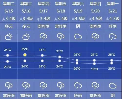 上海30天天气预报,杭州30天天气预报?-第2张图片-巾百福 上海30天天气预报,杭州30天天气预报?-第2张图片-巾百福