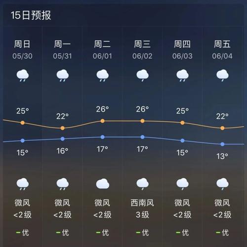 孟连天气预报一周?交友软件有哪些??-第5张图片-巾百福 孟连天气预报一周?交友软件有哪些??-第5张图片-巾百福
