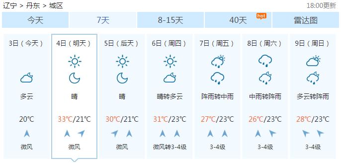 辽宁丹东天气预报?辽宁丹东天气预报15天?-第3张图片-巾百福 辽宁丹东天气预报?辽宁丹东天气预报15天?-第3张图片-巾百福