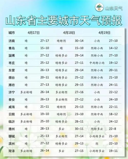 辽宁丹东天气预报?辽宁丹东天气预报15天?-第5张图片-巾百福 辽宁丹东天气预报?辽宁丹东天气预报15天?-第5张图片-巾百福
