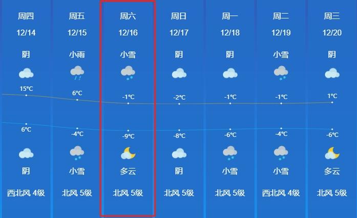 湘潭天气预报30天,湘潭天气预报30天准确 一个月气温多少度-第1张图片-巾百福 湘潭天气预报30天,湘潭天气预报30天准确 一个月气温多少度-第1张图片-巾百福