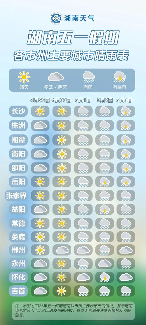 湘潭天气预报30天,湘潭天气预报30天准确 一个月气温多少度-第3张图片-巾百福 湘潭天气预报30天,湘潭天气预报30天准确 一个月气温多少度-第3张图片-巾百福
