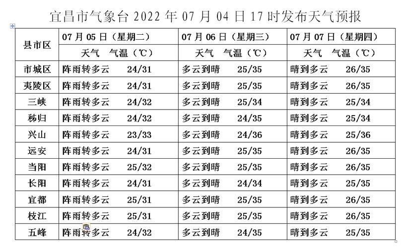查看明天天气预报,查看明天天气预报几点到几点有雨?-第3张图片-巾百福 查看明天天气预报,查看明天天气预报几点到几点有雨?-第3张图片-巾百福