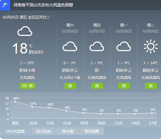 查看明天天气预报,查看明天天气预报几点到几点有雨?-第4张图片-巾百福 查看明天天气预报,查看明天天气预报几点到几点有雨?-第4张图片-巾百福