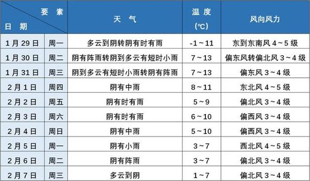 沈阳康平天气预报,沈阳康平天气预报15天查询?-第2张图片-巾百福 沈阳康平天气预报,沈阳康平天气预报15天查询?-第2张图片-巾百福