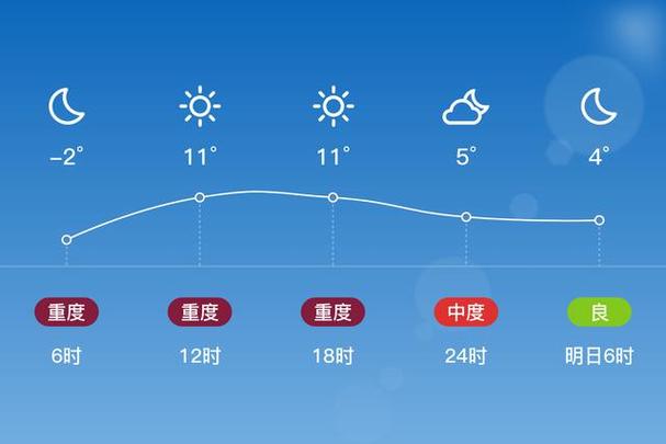 沈阳康平天气预报,沈阳康平天气预报15天查询?-第4张图片-巾百福 沈阳康平天气预报,沈阳康平天气预报15天查询?-第4张图片-巾百福