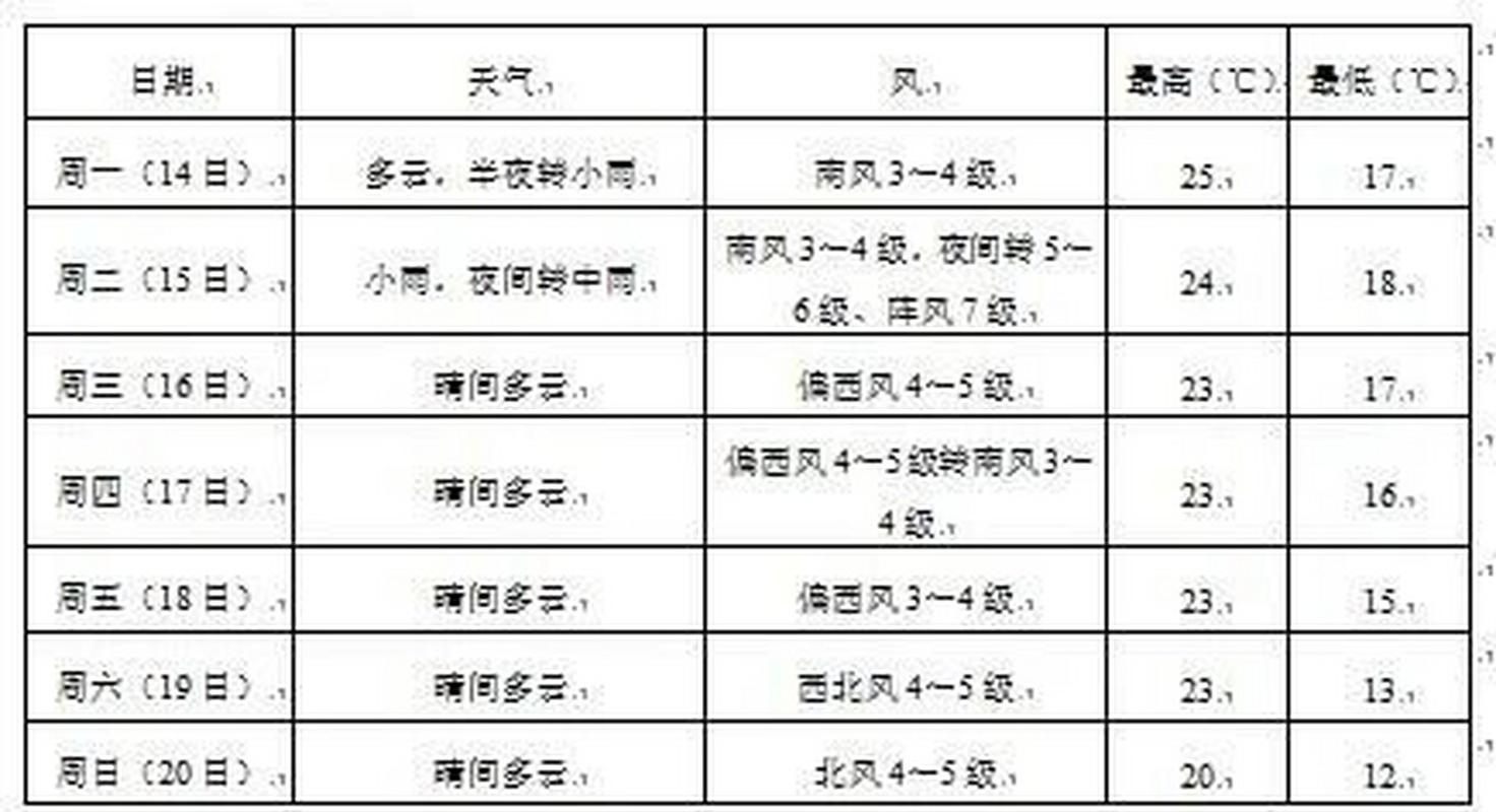 沈阳康平天气预报,沈阳康平天气预报15天查询?-第6张图片-巾百福 沈阳康平天气预报,沈阳康平天气预报15天查询?-第6张图片-巾百福