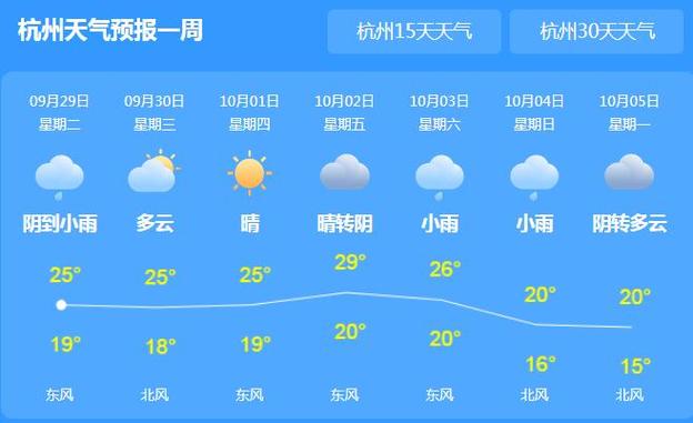 临安天气预报30天,临安天气预报30天查?-第1张图片-巾百福 临安天气预报30天,临安天气预报30天查?-第1张图片-巾百福