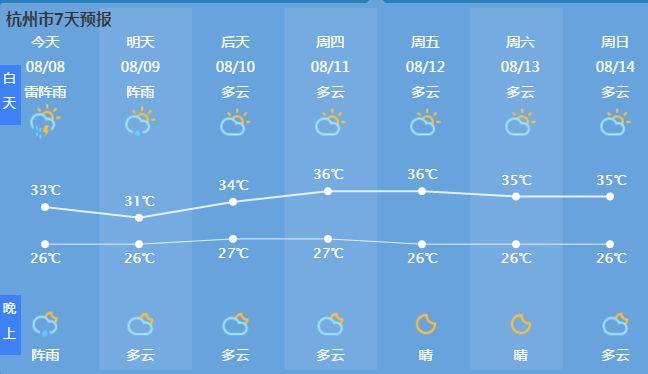 临安天气预报30天,临安天气预报30天查?-第2张图片-巾百福 临安天气预报30天,临安天气预报30天查?-第2张图片-巾百福