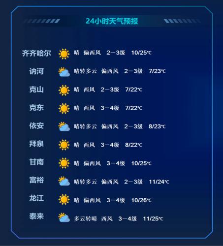 临安天气预报30天,临安天气预报30天查?-第4张图片-巾百福 临安天气预报30天,临安天气预报30天查?-第4张图片-巾百福