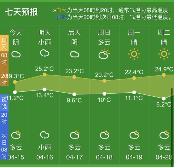 临安天气预报30天,临安天气预报30天查?-第6张图片-巾百福 临安天气预报30天,临安天气预报30天查?-第6张图片-巾百福