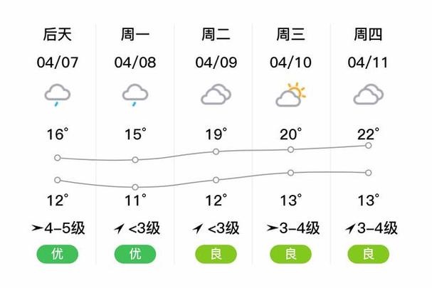 杭州气象局天气预报?杭州气象局天气预报气?-第3张图片-巾百福 杭州气象局天气预报?杭州气象局天气预报气?-第3张图片-巾百福