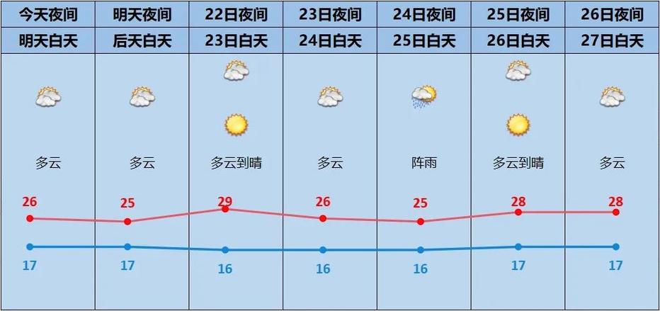 宜昌天气七天预报?宜昌天气七天预报15天?-第1张图片-巾百福 宜昌天气七天预报?宜昌天气七天预报15天?-第1张图片-巾百福