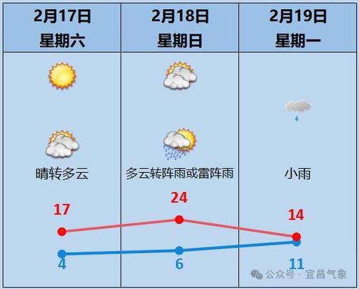 宜昌天气七天预报?宜昌天气七天预报15天?-第2张图片-巾百福 宜昌天气七天预报?宜昌天气七天预报15天?-第2张图片-巾百福