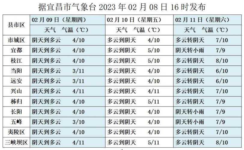 宜昌天气七天预报?宜昌天气七天预报15天?-第4张图片-巾百福 宜昌天气七天预报?宜昌天气七天预报15天?-第4张图片-巾百福