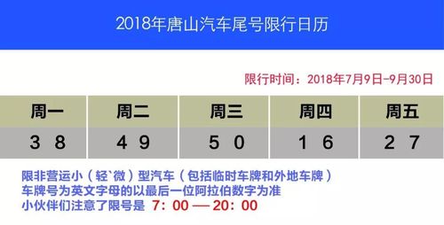 古冶区限号如何绕道,古冶限号范围2020?-第2张图片-巾百福 古冶区限号如何绕道,古冶限号范围2020?-第2张图片-巾百福
