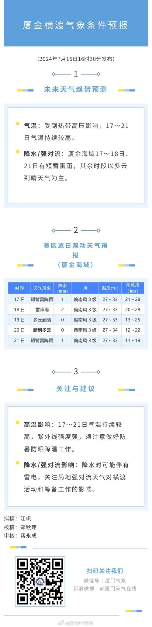 晋城天气预报15天,晋城天气预报15天查询免费-第1张图片-巾百福 晋城天气预报15天,晋城天气预报15天查询免费-第1张图片-巾百福