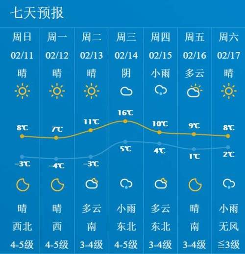 河南许昌天气预报,河南许昌天气预报15天查询结果-第5张图片-巾百福 河南许昌天气预报,河南许昌天气预报15天查询结果-第5张图片-巾百福