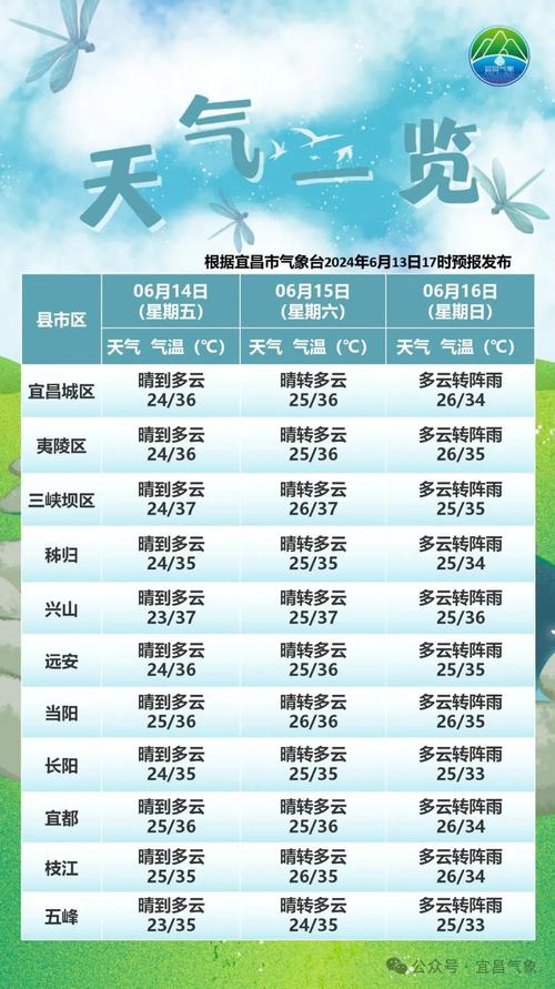 下载潜江天气预报,下载潜江天气预报?-第7张图片-巾百福 下载潜江天气预报,下载潜江天气预报?-第7张图片-巾百福