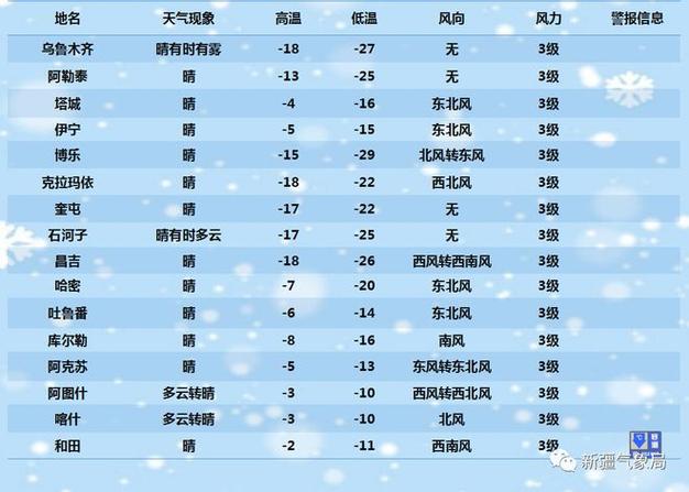 和田天气预报30天?和田天气预报30天准确率?-第1张图片-巾百福 和田天气预报30天?和田天气预报30天准确率?-第1张图片-巾百福