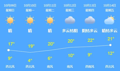 和田天气预报30天?和田天气预报30天准确率?-第6张图片-巾百福 和田天气预报30天?和田天气预报30天准确率?-第6张图片-巾百福