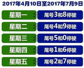 今日限行限号限几号?今日限行几号??-第4张图片-巾百福 今日限行限号限几号?今日限行几号??-第4张图片-巾百福