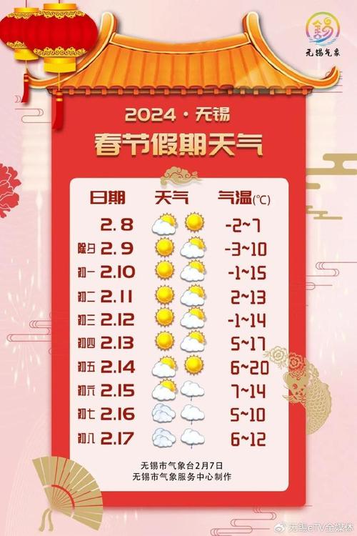 临沂平邑天气预报,临沂平邑天气预报30天天气预?-第3张图片-巾百福 临沂平邑天气预报,临沂平邑天气预报30天天气预?-第3张图片-巾百福