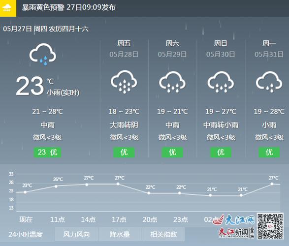 安吉一周天气预报?安吉一周天气预报15天查询?-第1张图片-巾百福 安吉一周天气预报?安吉一周天气预报15天查询?-第1张图片-巾百福