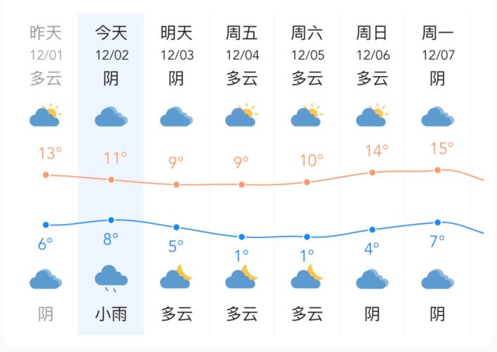安吉一周天气预报?安吉一周天气预报15天查询?-第5张图片-巾百福 安吉一周天气预报?安吉一周天气预报15天查询?-第5张图片-巾百福