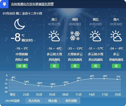 通化一周天气预报?通化一周天气预报百度下载?-第6张图片-巾百福 通化一周天气预报?通化一周天气预报百度下载?-第6张图片-巾百福